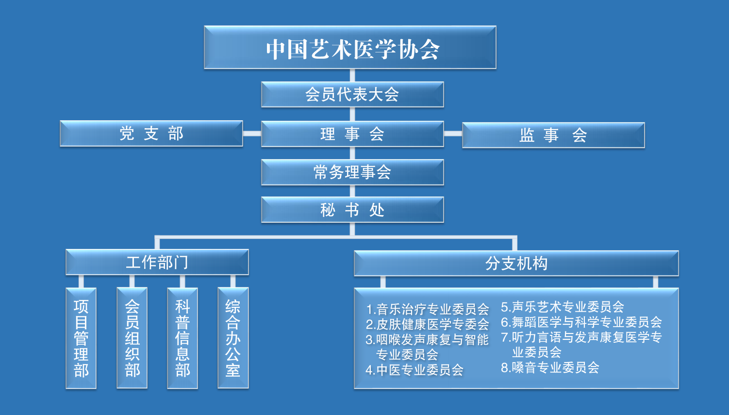 组织架构图.png